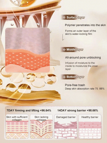 🔥BUY 1 GET 1 FREE🔥【One touch to remove wrinkles】Micro-molecular collagen anti-wrinkle lotion